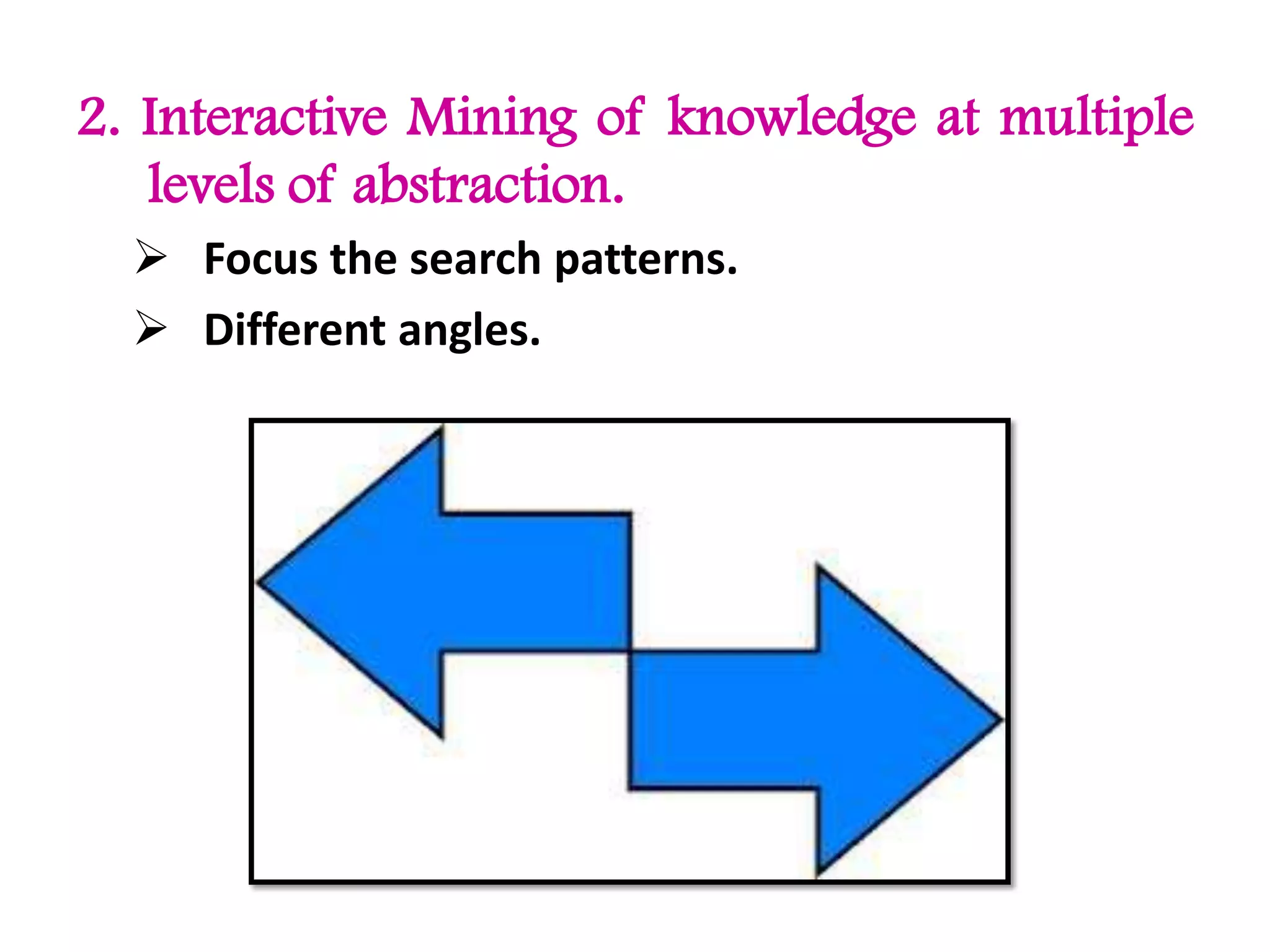 2. Interactive Mining of knowledge at multiple
levels of abstraction.
 Focus the search patterns.
 Different angles.
 