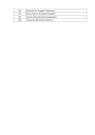 214 Кузьменко Андрій Павлович
217 Кугук Євген Володимирович
221 Ємець Леонід Олександрович
223 Пташник Вікторія Юріївна
 