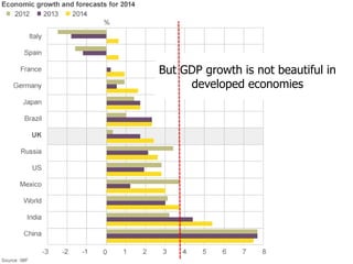 But GDP growth is not beautiful in
developed economies
 