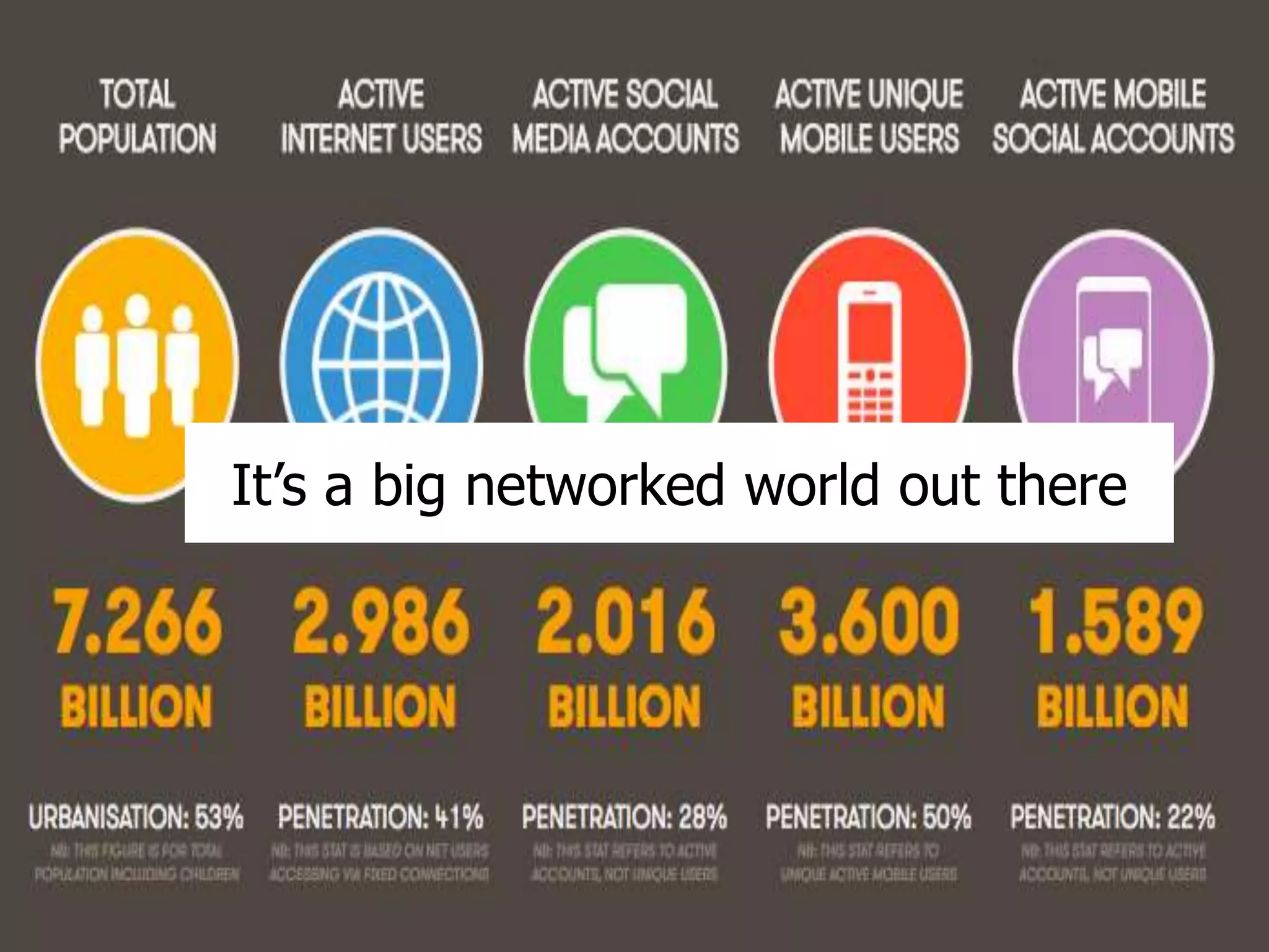 It’s a big networked world out there 
 