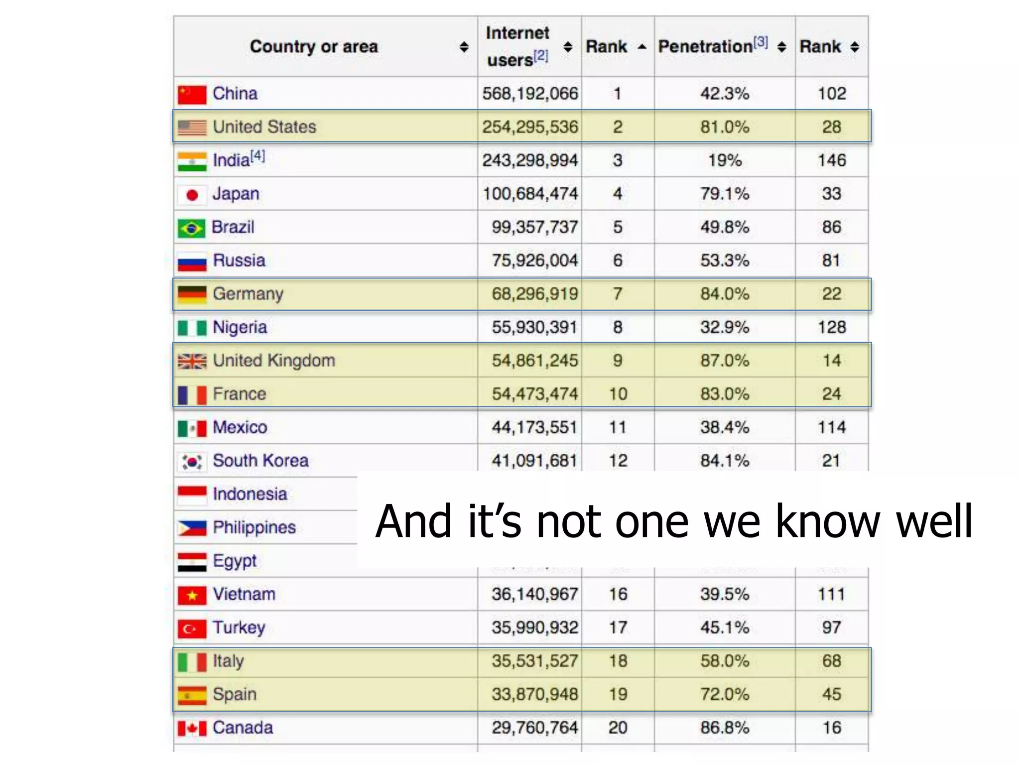 And it’s not one we know well 
 