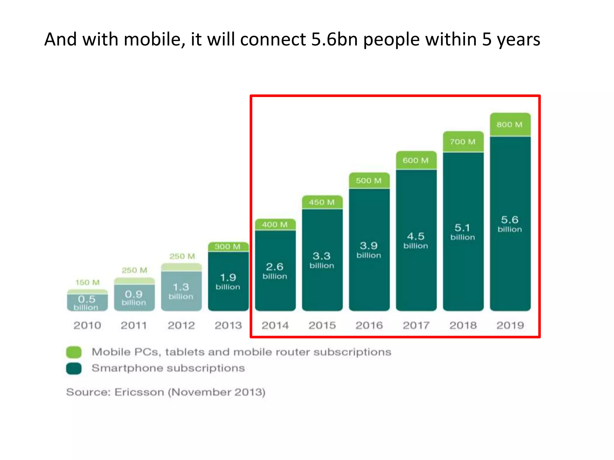 And with mobile, it will connect 5.6bn people within 5 years 
 
