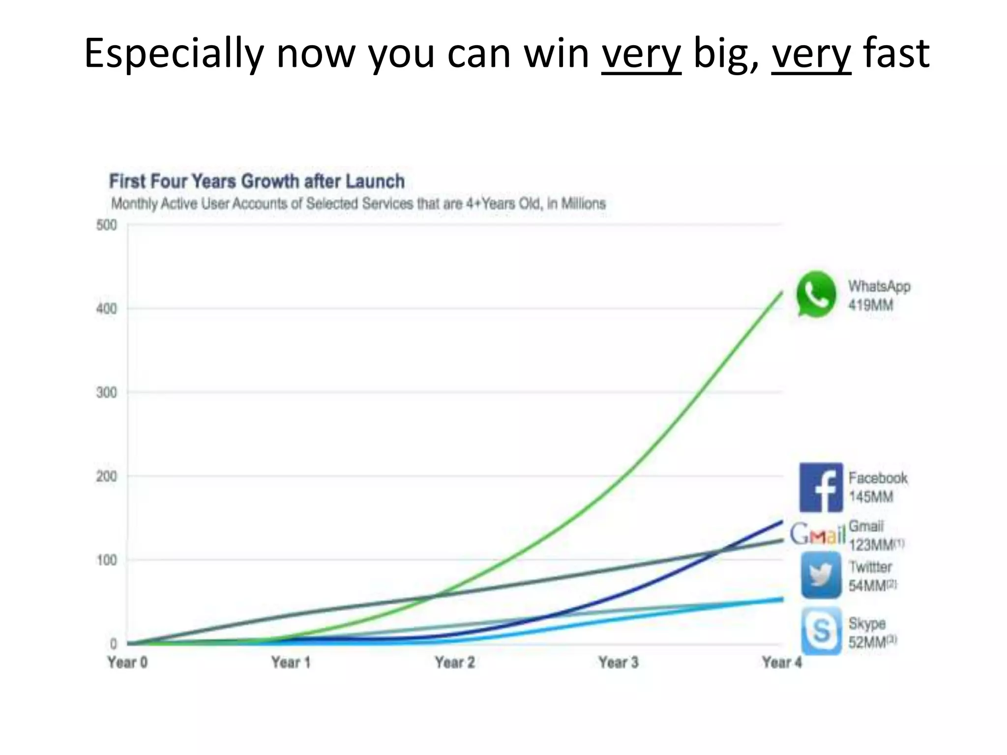 Especially now you can win very big, very fast 
 