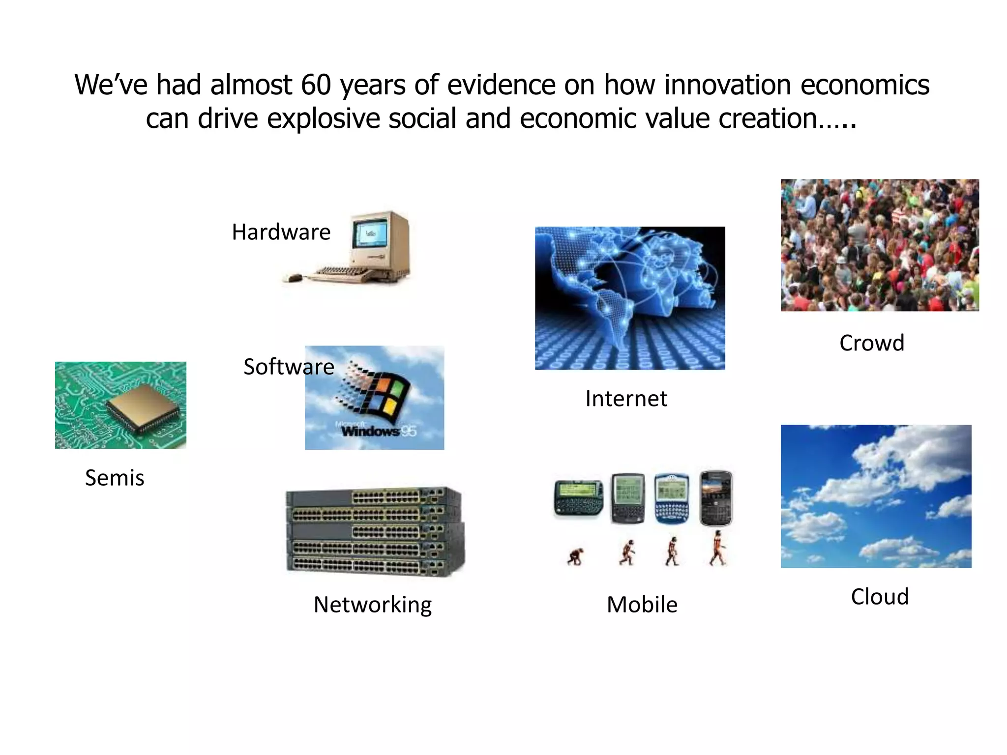 We’ve had almost 60 years of evidence on how innovation economics 
can drive explosive social and economic value creation….. 
Semis 
Hardware 
Software 
Internet 
Crowd 
Networking Mobile Cloud 
 