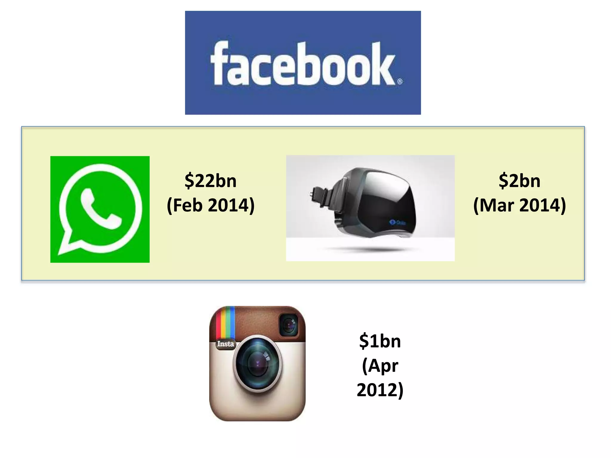 $1bn 
(Apr 
2012) 
$22bn 
(Feb 2014) 
$2bn 
(Mar 2014) 
 