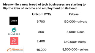 Unicorn FTEs Zebras
160,000+ drivers
5,000+ Roos
640,000+ hosts
6,700
2,400
800
Meanwhile a new breed of tech businesses are starting to
flip the idea of income and employment on its head
46,000 8,500,000+ sellers
 