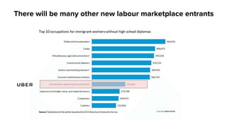 Source: http://www.resolutionfoundation.org/media/blog/the-gig-economy-revolutionising-the-world-of-work-or-the-latest-sto...