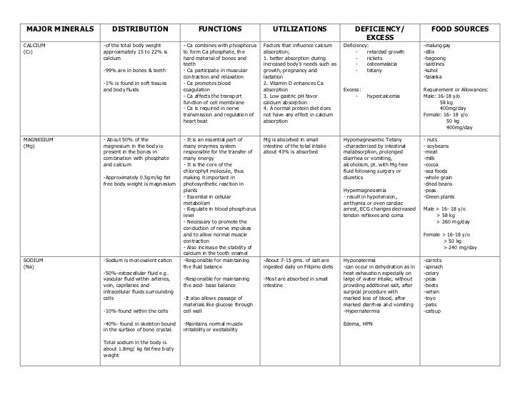 major minerals
