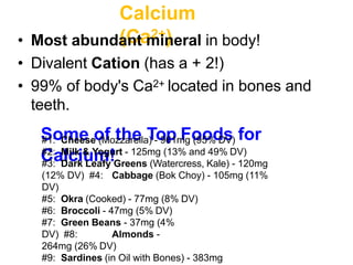 Calcium
(Ca2+)
• Most abundant mineral in body!
• Divalent Cation (has a + 2!)
• 99% of body's Ca2+ located in bones and
teeth.
Some of the Top Foods for
Calcium!
#1: Cheese (Mozzarella) - 961mg (95% DV)
#2: Milk & Yogurt - 125mg (13% and 49% DV)
#3: Dark Leafy Greens (Watercress, Kale) - 120mg
(12% DV) #4: Cabbage (Bok Choy) - 105mg (11%
DV)
#5: Okra (Cooked) - 77mg (8% DV)
#6: Broccoli - 47mg (5% DV)
#7: Green Beans - 37mg (4%
DV) #8: Almonds -
264mg (26% DV)
#9: Sardines (in Oil with Bones) - 383mg
 