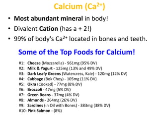Calcium (Ca2+)
• Most abundant mineral in body!
• Divalent Cation (has a + 2!)
• 99% of body's Ca2+ located in bones and teeth.
#1: Cheese (Mozzarella) - 961mg (95% DV)
#2: Milk & Yogurt - 125mg (13% and 49% DV)
#3: Dark Leafy Greens (Watercress, Kale) - 120mg (12% DV)
#4: Cabbage (Bok Choy) - 105mg (11% DV)
#5: Okra (Cooked) - 77mg (8% DV)
#6: Broccoli - 47mg (5% DV)
#7: Green Beans - 37mg (4% DV)
#8: Almonds - 264mg (26% DV)
#9: Sardines (in Oil with Bones) - 383mg (38% DV)
#10: Pink Salmon - (8%)
Some of the Top Foods for Calcium!
 