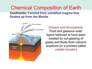 Continents: Formed from solidified magma that
floated up from the Mantle
Chemical Composition of Earth
Oceans and Atmosphere:
Fluid and gaseous outer
layers believed to have been
created by out-gassing of
gases and fluids from volcanic
eruptions (in a process called
volatile transfer)
 