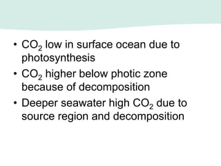 • CO2 low in surface ocean due to
photosynthesis
• CO2 higher below photic zone
because of decomposition
• Deeper seawater high CO2 due to
source region and decomposition
 