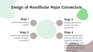 Design of Mandibular Major Connectors
Step 4
Connect basal seat
area to inferior and
superior borders of
major connector and
add minor connectors
to retain acrylic resin
denture base.
Step 2
Outline the inferior
border of major
connector
Outline the superior
border of major
connector
Step 3
Step 1
Outline basal seat
areas
 