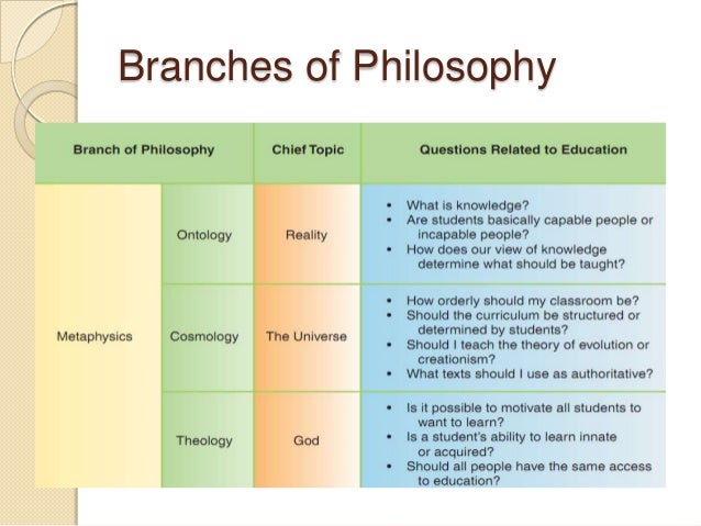 An Overview of Modern Philosophies of Education