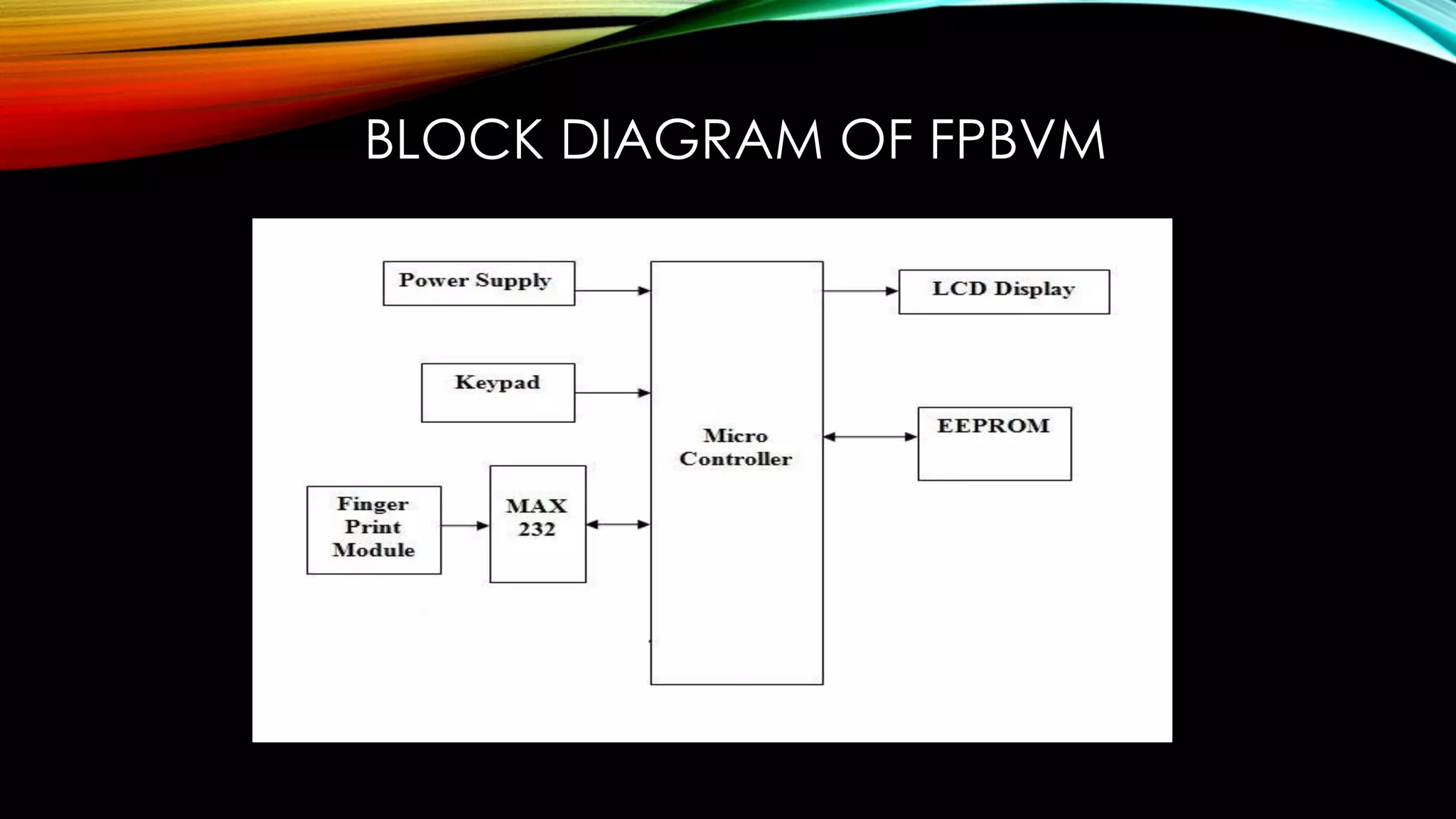 BLOCK DIAGRAM OF FPBVM
 