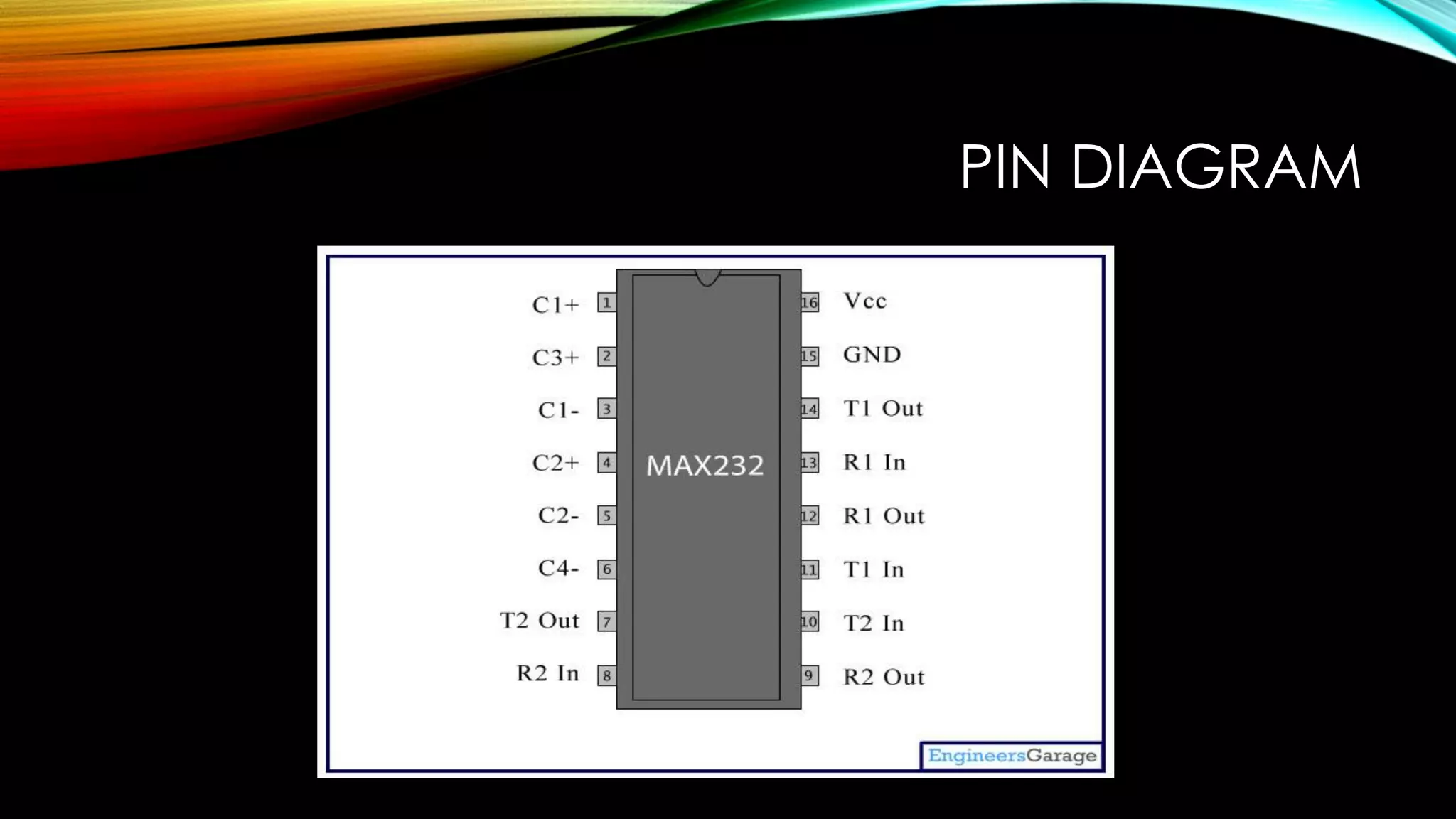 PIN DIAGRAM
 