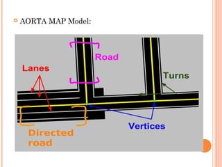  AORTA MAP Model:
 