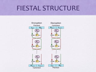 FIESTAL STRUCTURE
 