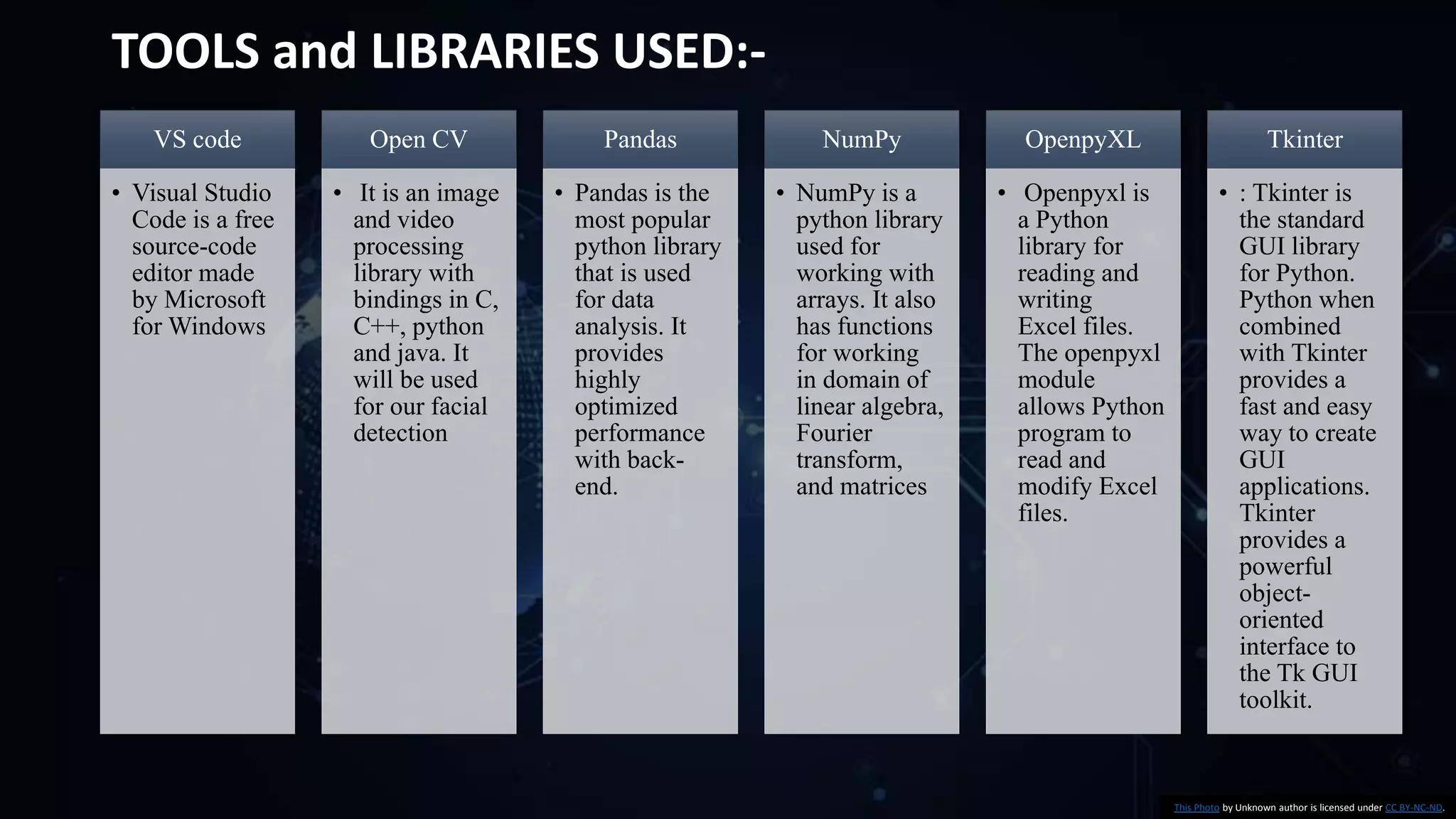 This Photo by Unknown author is licensed under CC BY-NC-ND.
VS code
• Visual Studio
Code is a free
source-code
editor made
by Microsoft
for Windows
Open CV
• It is an image
and video
processing
library with
bindings in C,
C++, python
and java. It
will be used
for our facial
detection
Pandas
• Pandas is the
most popular
python library
that is used
for data
analysis. It
provides
highly
optimized
performance
with back-
end.
NumPy
• NumPy is a
python library
used for
working with
arrays. It also
has functions
for working
in domain of
linear algebra,
Fourier
transform,
and matrices
OpenpyXL
• Openpyxl is
a Python
library for
reading and
writing
Excel files.
The openpyxl
module
allows Python
program to
read and
modify Excel
files.
Tkinter
• : Tkinter is
the standard
GUI library
for Python.
Python when
combined
with Tkinter
provides a
fast and easy
way to create
GUI
applications.
Tkinter
provides a
powerful
object-
oriented
interface to
the Tk GUI
toolkit.
TOOLS and LIBRARIES USED:-
 