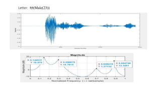 Letter: ಅ(Male(23))
 