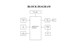 BLOCK DIAGRAM
 