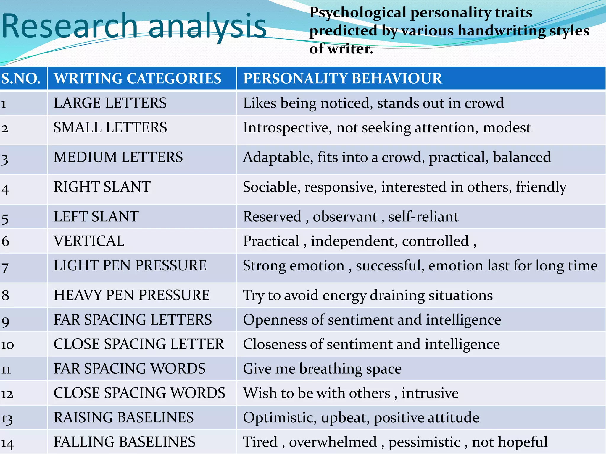 Personality Prediction: Trait Theories And You - staxsdm