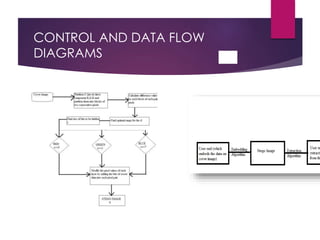 CONTROL AND DATA FLOW
DIAGRAMS
 