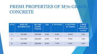 EFFECT OF W/C RATIO, ADMIXTURE, SIZE OF AGGREGATE ON COMPRESSIVE ...