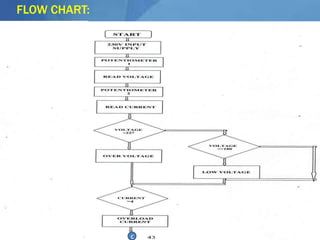 FLOW CHART:

c

 