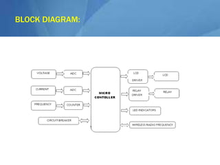 SCADA Implementation Based on wireless RF Technology | PPT