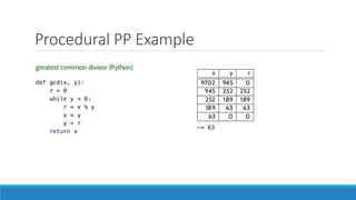 Procedural PP Example
 