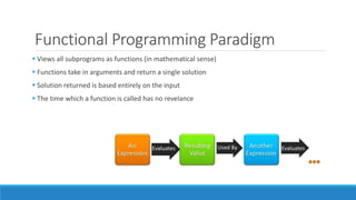 Major Programming Paradigms | PPTX