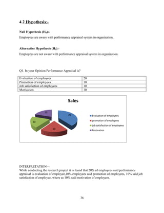 4.2 Hypothesis:-

Null Hypothesis (H0):-
Employees are aware with performance appraisal system in organization.


Alternative Hypothesis (H1):-
Employees are not aware with performance appraisal system in organization.




Q1. In your Opinion Performance Appraisal is?

Evaluation of employees                         20
Promotion of employees                          10
Job satisfaction of employees                   10
Motivation                                      10


                                    Sales

                   10
                                    20                Evaluation of employees

          10                                          promotion of employees
                                                      job satisfaction of employees
                         10
                                                      Motivation




INTERPRETATION—
While conducting the research project it is found that 20% of employees said performance
appraisal is evaluation of employee,10% employees said promotion of employees, 10% said job
satisfaction of employee, where as 10% said motivation of employees.




                                             36
 