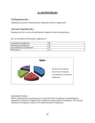 6.1 HYPOTHESIS

Null Hypothesis (H0):-
Employees are aware with performance Appraisal system in organization.


Alternative Hypothesis (H1):-
Employees are not aware with performance Appraisal system in organization


Q1. In your Opinion Performance Appraisal is?

Evaluation of employees                         20
Promotion of employees                          10
Job satisfaction of employees                   10
Motivation                                      10




                                   Sales

                   10
                                    20               Evaluation of employees

          10                                         promotion of employees
                                                     job satisfaction of employees
                         10
                                                     Motivation




INTERPRETATION—
While conducting the research project it is found that 20% of employees said performance
appraisal is evaluation of employee,10% employees said promotion of employees, 10% said job
satisfaction of employee, where as 10% said motivation of employees.




                                             49
 
