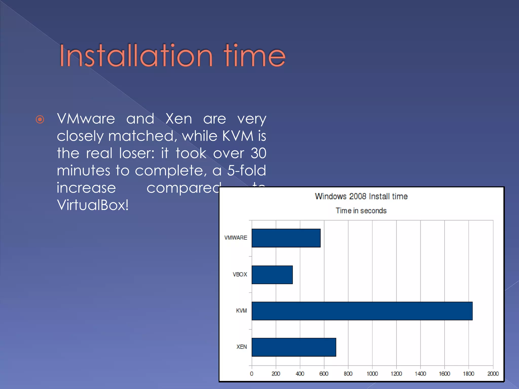  VMware and Xen are very
closely matched, while KVM is
the real loser: it took over 30
minutes to complete, a 5-fold
increase compared to
VirtualBox!
 
