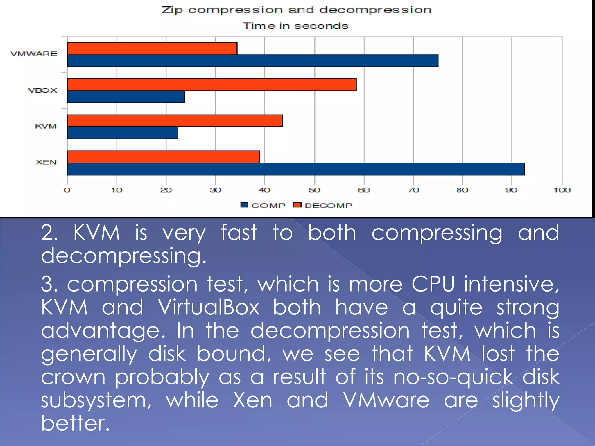 1. Apart Xen, which is slower, VMware, VirtualBox
and KVM are quite paired each other.
2. KVM is very fast to both compressing and
decompressing.
3. compression test, which is more CPU intensive,
KVM and VirtualBox both have a quite strong
advantage. In the decompression test, which is
generally disk bound, we see that KVM lost the
crown probably as a result of its no-so-quick disk
subsystem, while Xen and VMware are slightly
better.
 