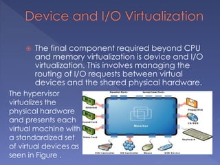  The final component required beyond CPU
and memory virtualization is device and I/O
virtualization. This involves managing the
routing of I/O requests between virtual
devices and the shared physical hardware.
The hypervisor
virtualizes the
physical hardware
and presents each
virtual machine with
a standardized set
of virtual devices as
seen in Figure .
 