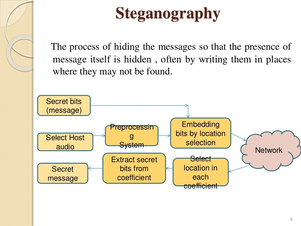 Audio steganography thesis 07 picture