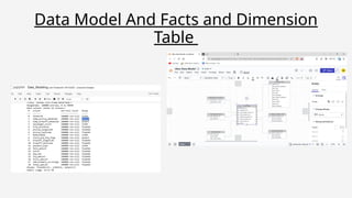 Data Model And Facts and Dimension
Table
 