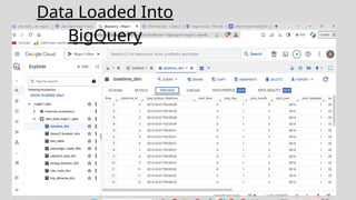Data Loaded Into
BigQuery
 
