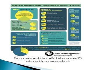 The data reveals results from preK-12 educators where 503 
web-based interviews were conducted. 
 