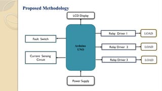 Arduino Methodology major project 7th sem.pptxndyincti cu ch cc | PPTX