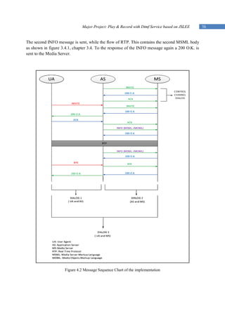 Major Project: Play & Record with Dtmf Service based on JSLEE      16


The second INFO message is sent, while the flow of RTP. This contains the second MSML body
as shown in figure 3.4.1, chapter 3.4. To the response of the INFO message again a 200 O.K. is
sent to the Media Server.




                     Figure 4.2 Message Sequence Chart of the implementation
 