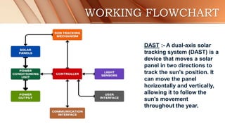 major project dual axis solara tracker 2.pdf