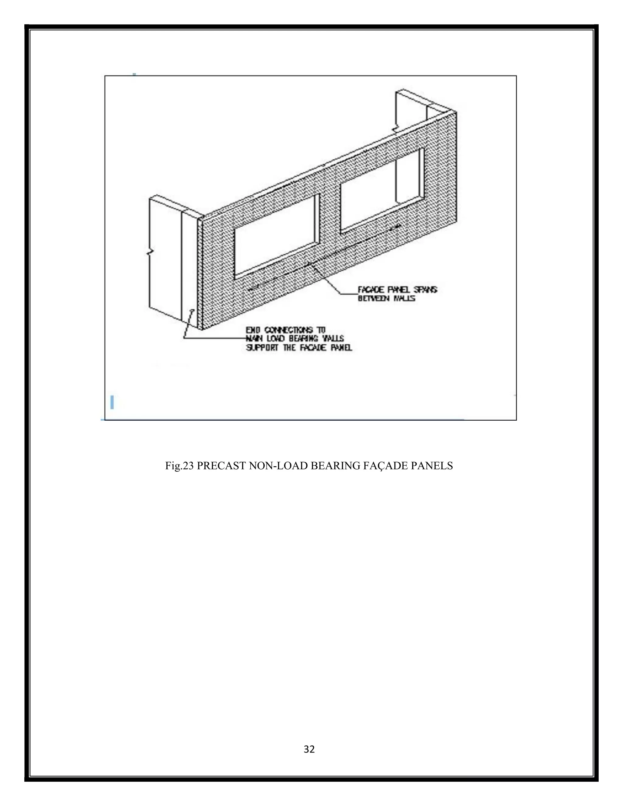 32
Fig.23 PRECAST NON-LOAD BEARING FAÇADE PANELS
 
