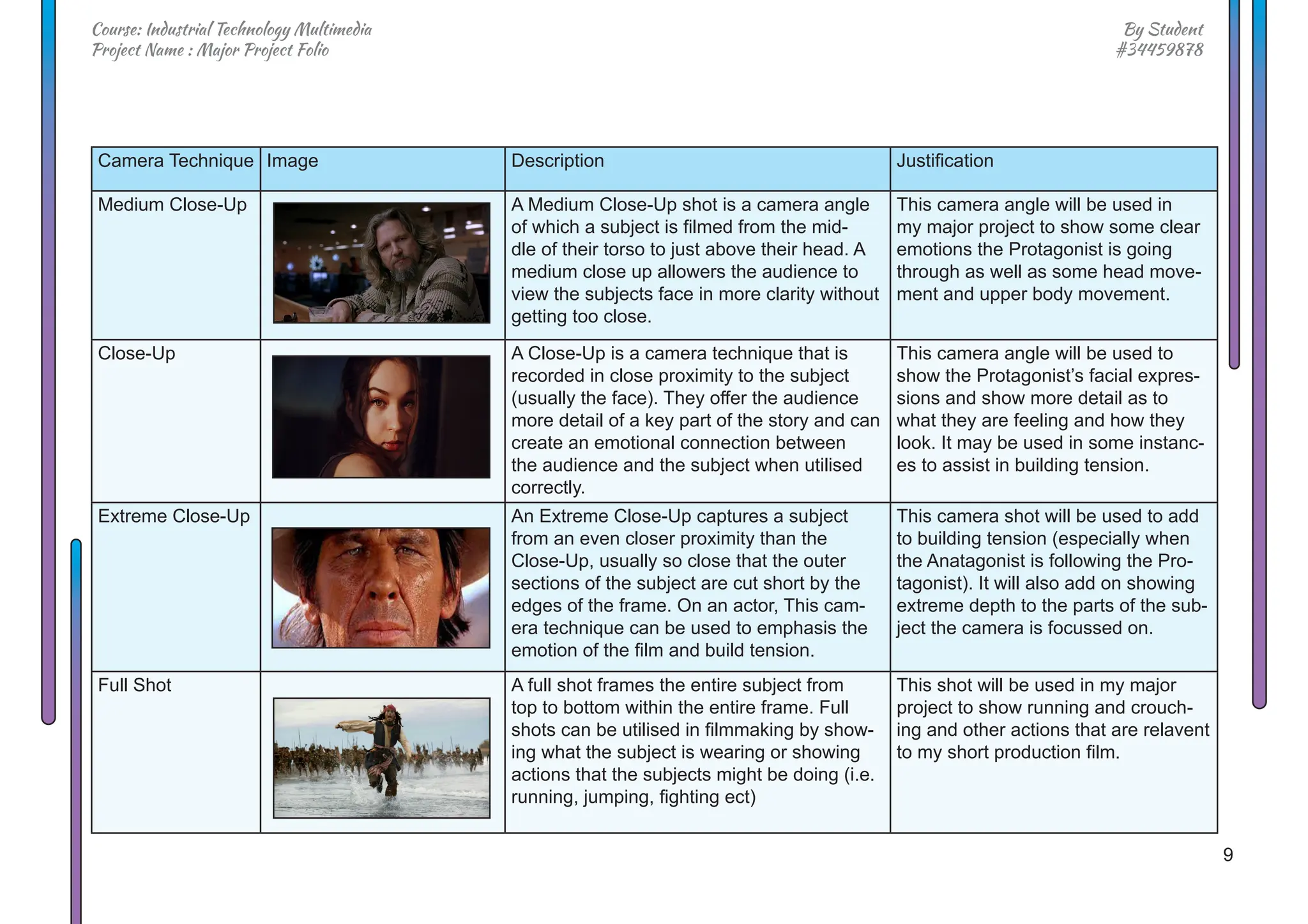 9
By Student
#34459878
Course: Industrial Technology Multimedia
Project Name : Major Project Folio
Camera Technique Image Description Justification
Medium Close-Up A Medium Close-Up shot is a camera angle
of which a subject is filmed from the mid-
dle of their torso to just above their head. A
medium close up allowers the audience to
view the subjects face in more clarity without
getting too close.
This camera angle will be used in
my major project to show some clear
emotions the Protagonist is going
through as well as some head move-
ment and upper body movement.
Close-Up A Close-Up is a camera technique that is
recorded in close proximity to the subject
(usually the face). They offer the audience
more detail of a key part of the story and can
create an emotional connection between
the audience and the subject when utilised
correctly.
This camera angle will be used to
show the Protagonist’s facial expres-
sions and show more detail as to
what they are feeling and how they
look. It may be used in some instanc-
es to assist in building tension.
Extreme Close-Up An Extreme Close-Up captures a subject
from an even closer proximity than the
Close-Up, usually so close that the outer
sections of the subject are cut short by the
edges of the frame. On an actor, This cam-
era technique can be used to emphasis the
emotion of the film and build tension.
This camera shot will be used to add
to building tension (especially when
the Anatagonist is following the Pro-
tagonist). It will also add on showing
extreme depth to the parts of the sub-
ject the camera is focussed on.
Full Shot A full shot frames the entire subject from
top to bottom within the entire frame. Full
shots can be utilised in filmmaking by show-
ing what the subject is wearing or showing
actions that the subjects might be doing (i.e.
running, jumping, fighting ect)
This shot will be used in my major
project to show running and crouch-
ing and other actions that are relavent
to my short production film.
 