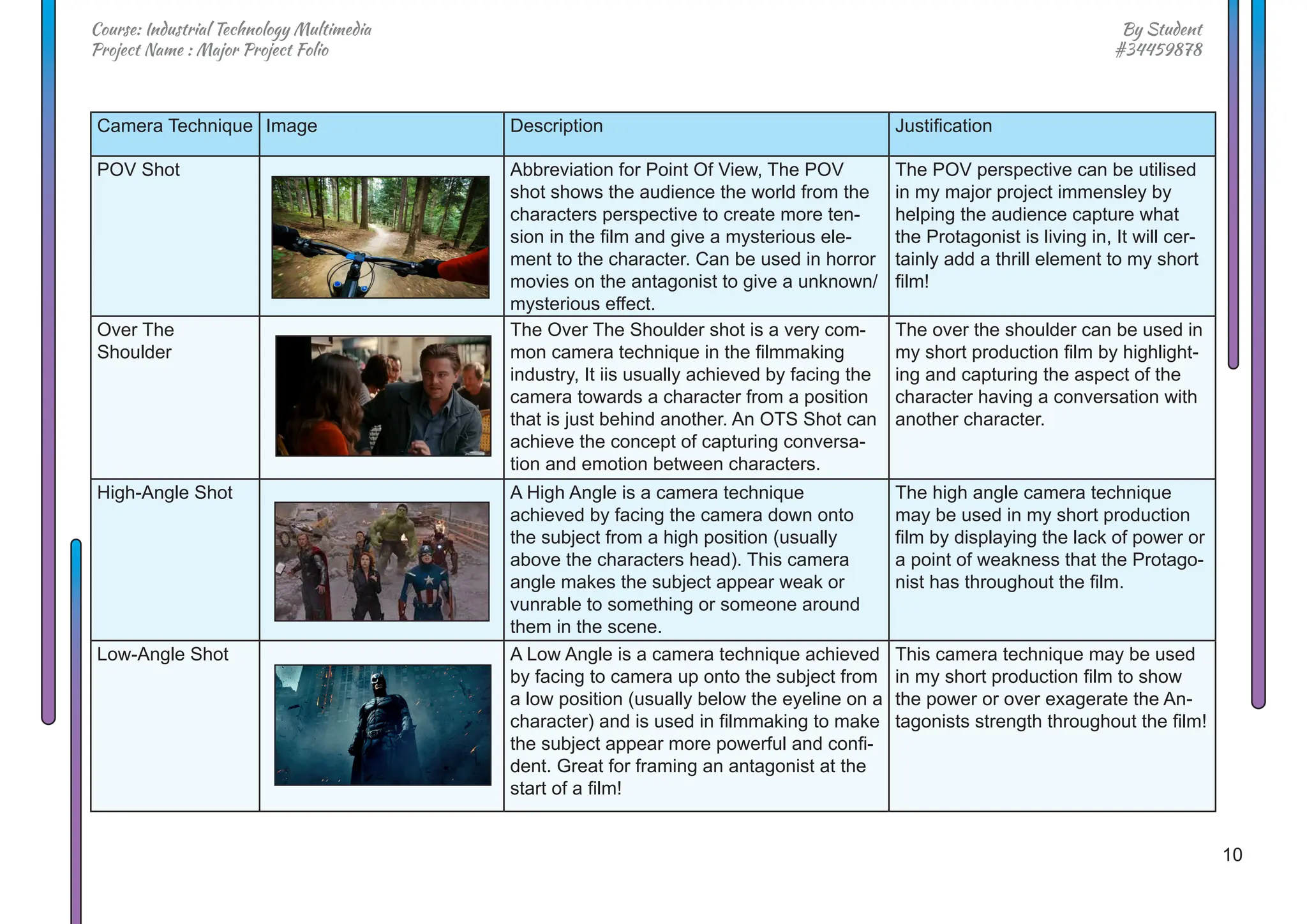 10
By Student
#34459878
Course: Industrial Technology Multimedia
Project Name : Major Project Folio
Camera Technique Image Description Justification
POV Shot Abbreviation for Point Of View, The POV
shot shows the audience the world from the
characters perspective to create more ten-
sion in the film and give a mysterious ele-
ment to the character. Can be used in horror
movies on the antagonist to give a unknown/
mysterious effect.
The POV perspective can be utilised
in my major project immensley by
helping the audience capture what
the Protagonist is living in, It will cer-
tainly add a thrill element to my short
film!
Over The
Shoulder
The Over The Shoulder shot is a very com-
mon camera technique in the filmmaking
industry, It iis usually achieved by facing the
camera towards a character from a position
that is just behind another. An OTS Shot can
achieve the concept of capturing conversa-
tion and emotion between characters.
The over the shoulder can be used in
my short production film by highlight-
ing and capturing the aspect of the
character having a conversation with
another character.
High-Angle Shot A High Angle is a camera technique
achieved by facing the camera down onto
the subject from a high position (usually
above the characters head). This camera
angle makes the subject appear weak or
vunrable to something or someone around
them in the scene.
The high angle camera technique
may be used in my short production
film by displaying the lack of power or
a point of weakness that the Protago-
nist has throughout the film.
Low-Angle Shot A Low Angle is a camera technique achieved
by facing to camera up onto the subject from
a low position (usually below the eyeline on a
character) and is used in filmmaking to make
the subject appear more powerful and confi-
dent. Great for framing an antagonist at the
start of a film!
This camera technique may be used
in my short production film to show
the power or over exagerate the An-
tagonists strength throughout the film!
 