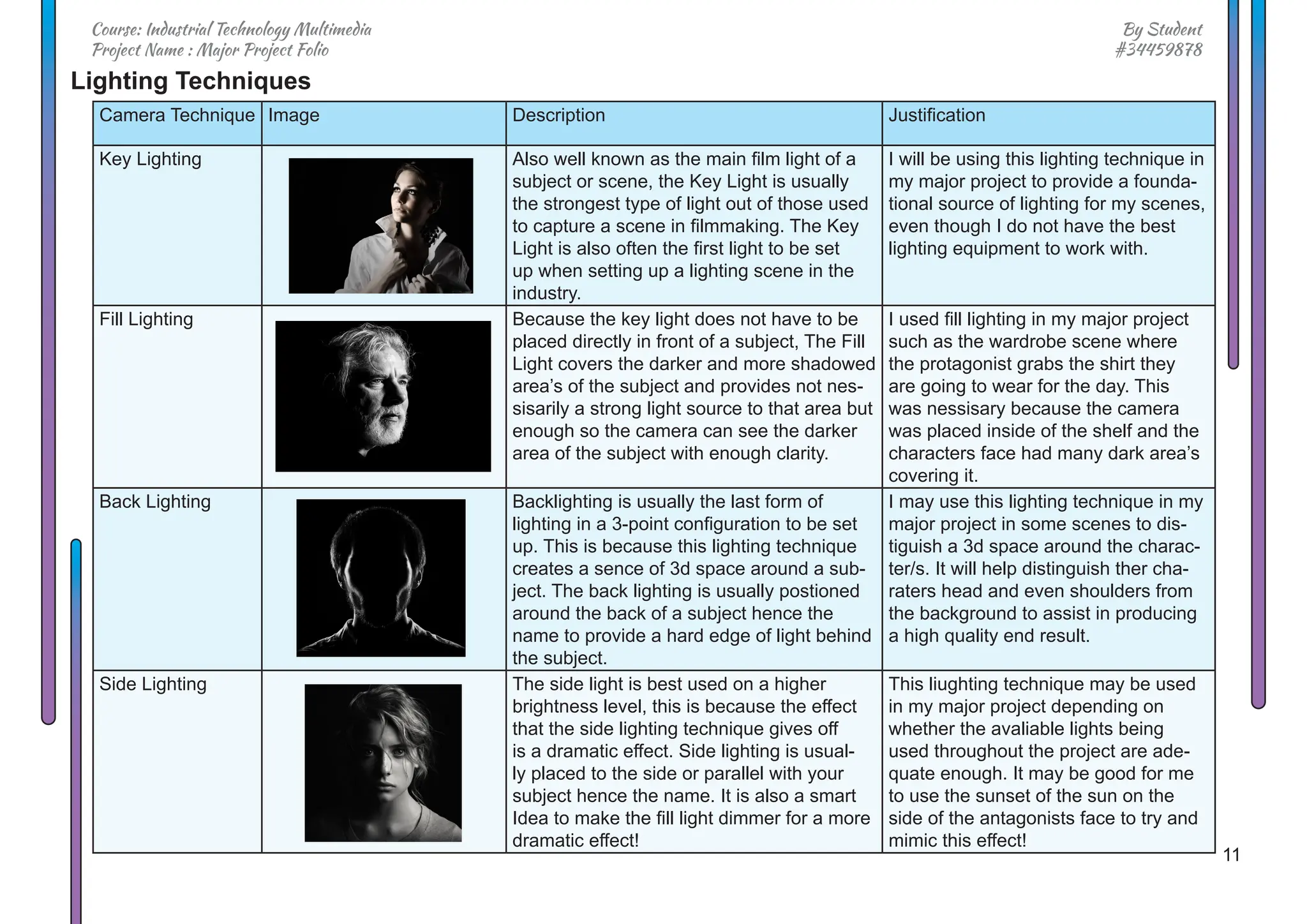 11
By Student
#34459878
Course: Industrial Technology Multimedia
Project Name : Major Project Folio
Camera Technique Image Description Justification
Key Lighting Also well known as the main film light of a
subject or scene, the Key Light is usually
the strongest type of light out of those used
to capture a scene in filmmaking. The Key
Light is also often the first light to be set
up when setting up a lighting scene in the
industry.
I will be using this lighting technique in
my major project to provide a founda-
tional source of lighting for my scenes,
even though I do not have the best
lighting equipment to work with.
Fill Lighting Because the key light does not have to be
placed directly in front of a subject, The Fill
Light covers the darker and more shadowed
area’s of the subject and provides not nes-
sisarily a strong light source to that area but
enough so the camera can see the darker
area of the subject with enough clarity.
I used fill lighting in my major project
such as the wardrobe scene where
the protagonist grabs the shirt they
are going to wear for the day. This
was nessisary because the camera
was placed inside of the shelf and the
characters face had many dark area’s
covering it.
Back Lighting Backlighting is usually the last form of
lighting in a 3-point configuration to be set
up. This is because this lighting technique
creates a sence of 3d space around a sub-
ject. The back lighting is usually postioned
around the back of a subject hence the
name to provide a hard edge of light behind
the subject.
I may use this lighting technique in my
major project in some scenes to dis-
tiguish a 3d space around the charac-
ter/s. It will help distinguish ther cha-
raters head and even shoulders from
the background to assist in producing
a high quality end result.
Side Lighting The side light is best used on a higher
brightness level, this is because the effect
that the side lighting technique gives off
is a dramatic effect. Side lighting is usual-
ly placed to the side or parallel with your
subject hence the name. It is also a smart
Idea to make the fill light dimmer for a more
dramatic effect!
This liughting technique may be used
in my major project depending on
whether the avaliable lights being
used throughout the project are ade-
quate enough. It may be good for me
to use the sunset of the sun on the
side of the antagonists face to try and
mimic this effect!
Lighting Techniques
 
