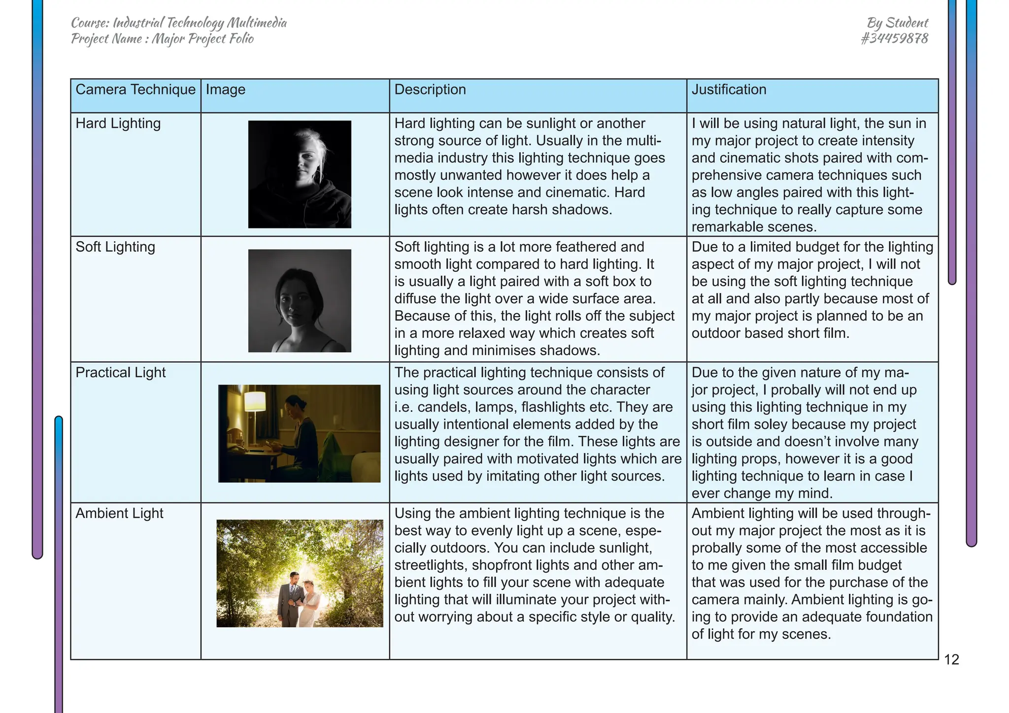 12
By Student
#34459878
Course: Industrial Technology Multimedia
Project Name : Major Project Folio
Camera Technique Image Description Justification
Hard Lighting Hard lighting can be sunlight or another
strong source of light. Usually in the multi-
media industry this lighting technique goes
mostly unwanted however it does help a
scene look intense and cinematic. Hard
lights often create harsh shadows.
I will be using natural light, the sun in
my major project to create intensity
and cinematic shots paired with com-
prehensive camera techniques such
as low angles paired with this light-
ing technique to really capture some
remarkable scenes.
Soft Lighting Soft lighting is a lot more feathered and
smooth light compared to hard lighting. It
is usually a light paired with a soft box to
diffuse the light over a wide surface area.
Because of this, the light rolls off the subject
in a more relaxed way which creates soft
lighting and minimises shadows.
Due to a limited budget for the lighting
aspect of my major project, I will not
be using the soft lighting technique
at all and also partly because most of
my major project is planned to be an
outdoor based short film.
Practical Light The practical lighting technique consists of
using light sources around the character
i.e. candels, lamps, flashlights etc. They are
usually intentional elements added by the
lighting designer for the film. These lights are
usually paired with motivated lights which are
lights used by imitating other light sources.
Due to the given nature of my ma-
jor project, I probally will not end up
using this lighting technique in my
short film soley because my project
is outside and doesn’t involve many
lighting props, however it is a good
lighting technique to learn in case I
ever change my mind.
Ambient Light Using the ambient lighting technique is the
best way to evenly light up a scene, espe-
cially outdoors. You can include sunlight,
streetlights, shopfront lights and other am-
bient lights to fill your scene with adequate
lighting that will illuminate your project with-
out worrying about a specific style or quality.
Ambient lighting will be used through-
out my major project the most as it is
probally some of the most accessible
to me given the small film budget
that was used for the purchase of the
camera mainly. Ambient lighting is go-
ing to provide an adequate foundation
of light for my scenes.
 