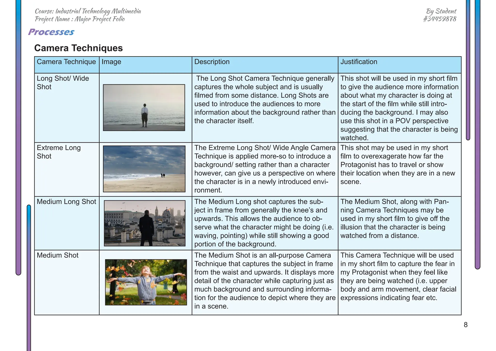 8
By Student
#34459878
Course: Industrial Technology Multimedia
Project Name : Major Project Folio
Processes
Camera Technique Image Description Justification
Long Shot/ Wide
Shot
The Long Shot Camera Technique generally
captures the whole subject and is usually
filmed from some distance. Long Shots are
used to introduce the audiences to more
information about the background rather than
the character itself.
This shot will be used in my short film
to give the audience more information
about what my character is doing at
the start of the film while still intro-
ducing the background. I may also
use this shot in a POV perspective
suggesting that the character is being
watched.
Extreme Long
Shot
The Extreme Long Shot/ Wide Angle Camera
Technique is applied more-so to introduce a
background/ setting rather than a character
however, can give us a perspective on where
the character is in a newly introduced envi-
ronment.
This shot may be used in my short
film to overexagerate how far the
Protagonist has to travel or show
their location when they are in a new
scene.
Medium Long Shot The Medium Long shot captures the sub-
ject in frame from generally the knee’s and
upwards. This allows the audience to ob-
serve what the character might be doing (i.e.
waving, pointing) while still showing a good
portion of the background.
The Medium Shot, along with Pan-
ning Camera Techniques may be
used in my short film to give off the
illusion that the character is being
watched from a distance.
Medium Shot The Medium Shot is an all-purpose Camera
Technique that captures the subject in frame
from the waist and upwards. It displays more
detail of the character while capturing just as
much background and surrounding informa-
tion for the audience to depict where they are
in a scene.
This Camera Technique will be used
in my short film to capture the fear in
my Protagonist when they feel like
they are being watched (i.e. upper
body and arm movement, clear facial
expressions indicating fear etc.
Camera Techniques
 